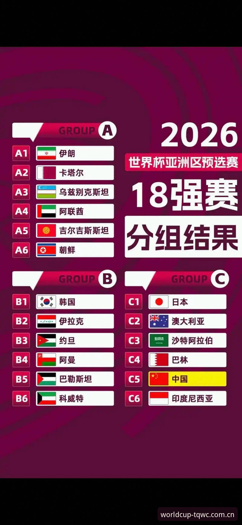 世界杯数据怎么样 足协第三批禁足名单公布后,2026世界杯数据怎么样才能保证公平观赛?