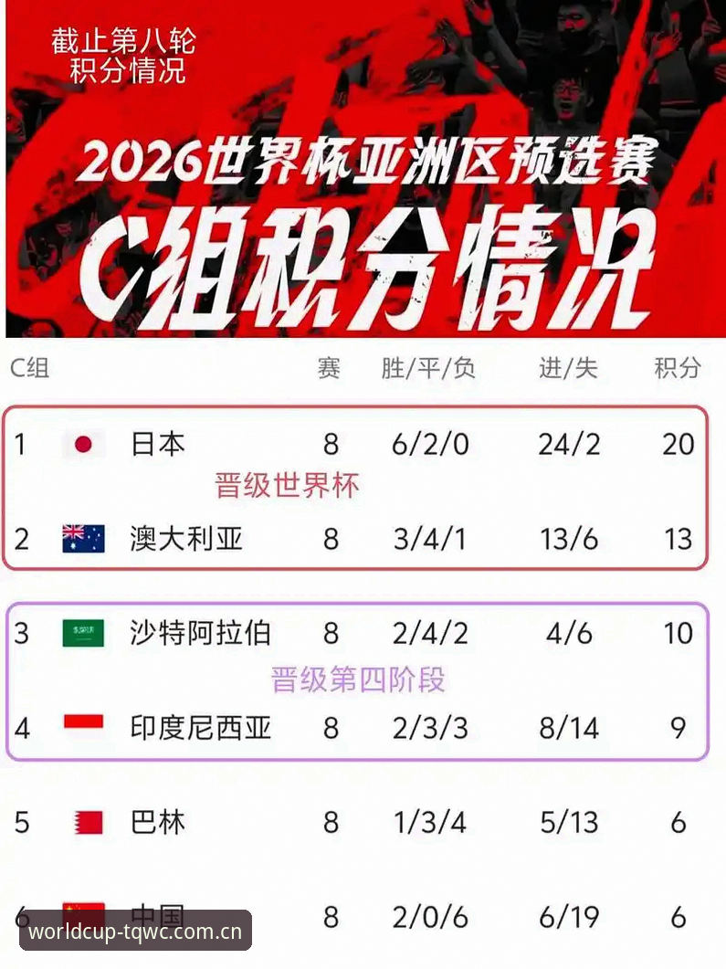 TQWC官方网站iOS版vs网页版：哪个更适合2026世界杯预选赛直播观看？